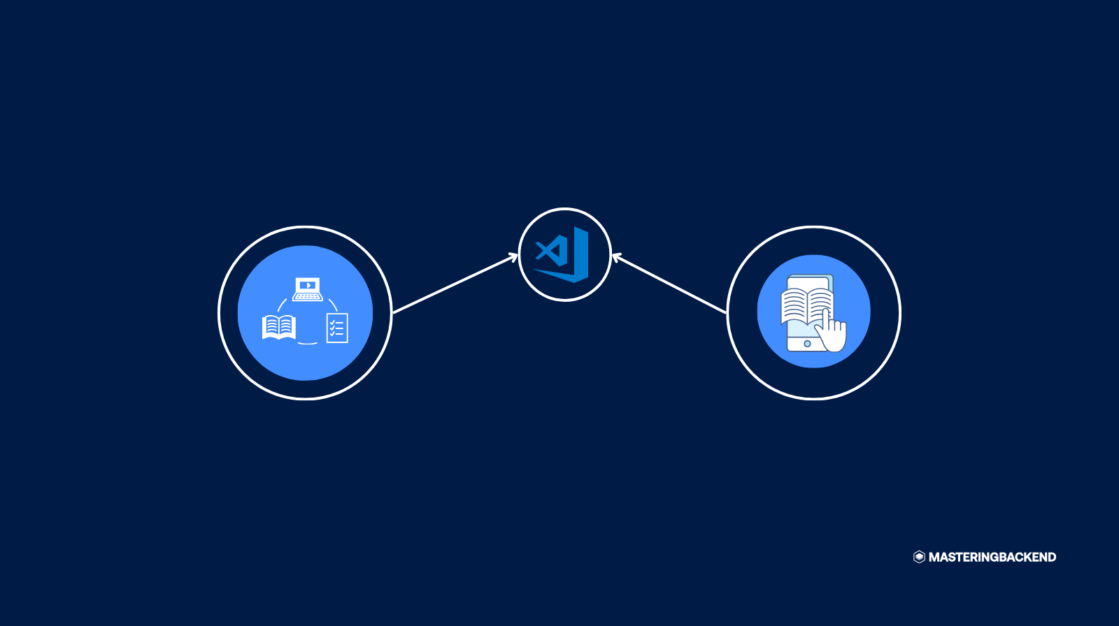 Build Your Own Library Management System