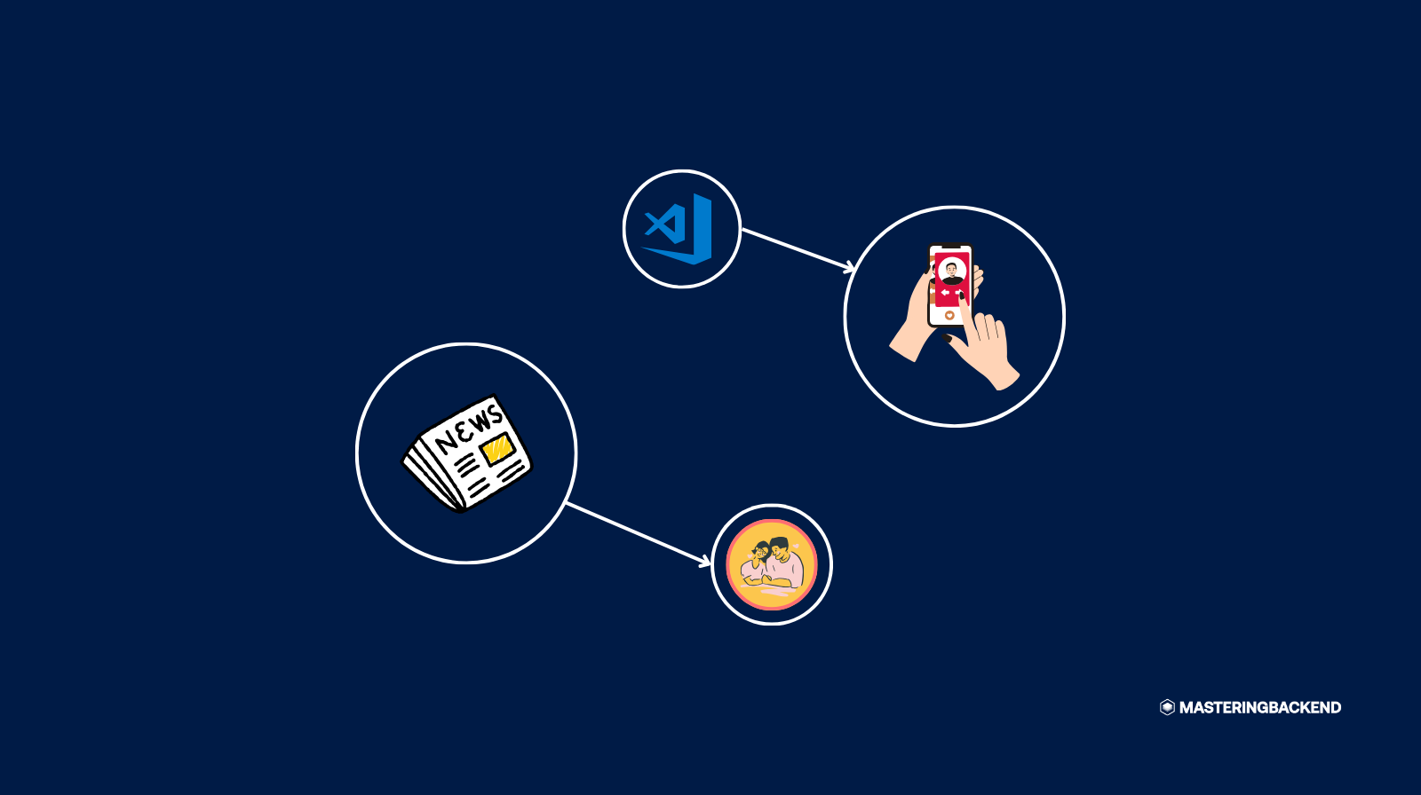 Build Your Own News Aggregator API