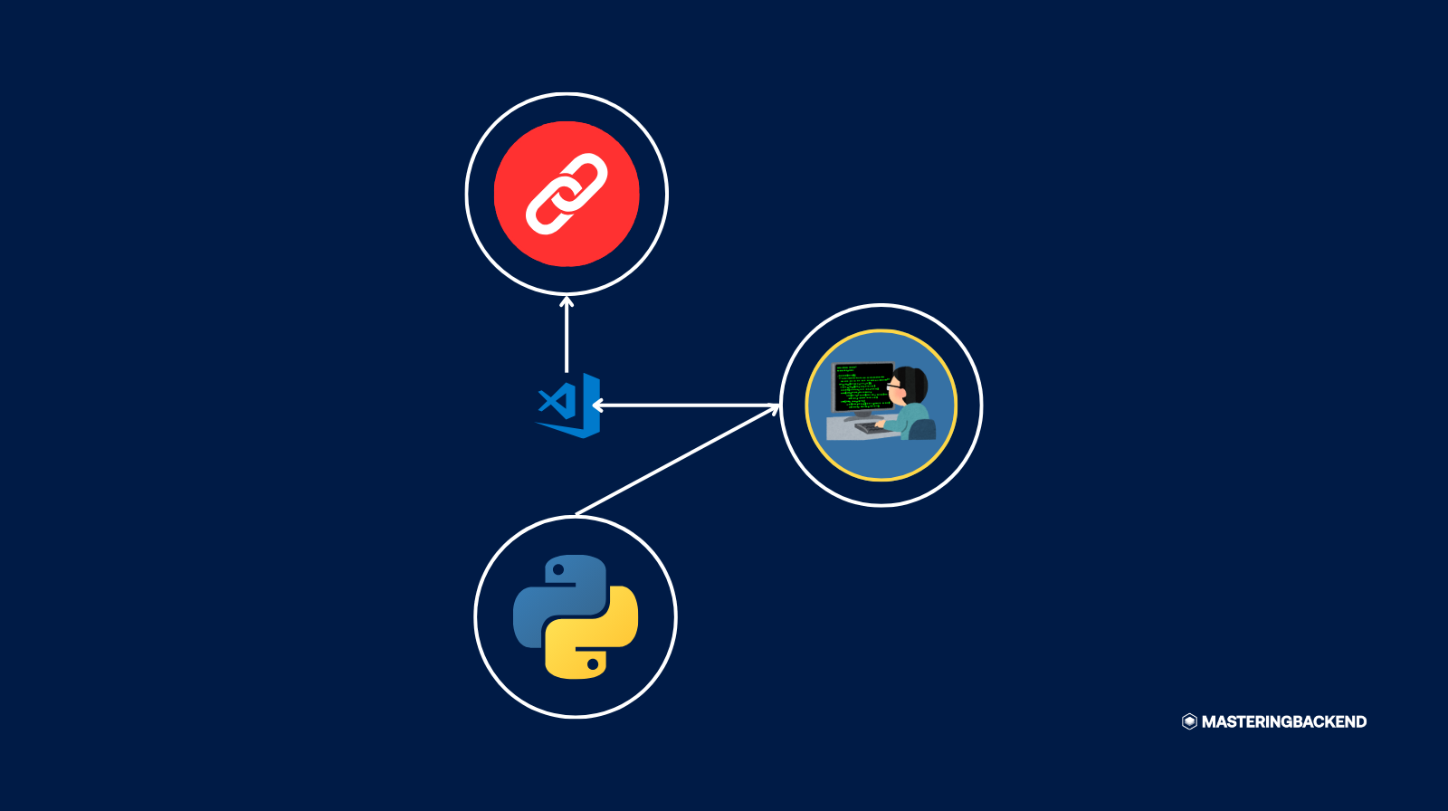 Build Your Own URL Shortener API