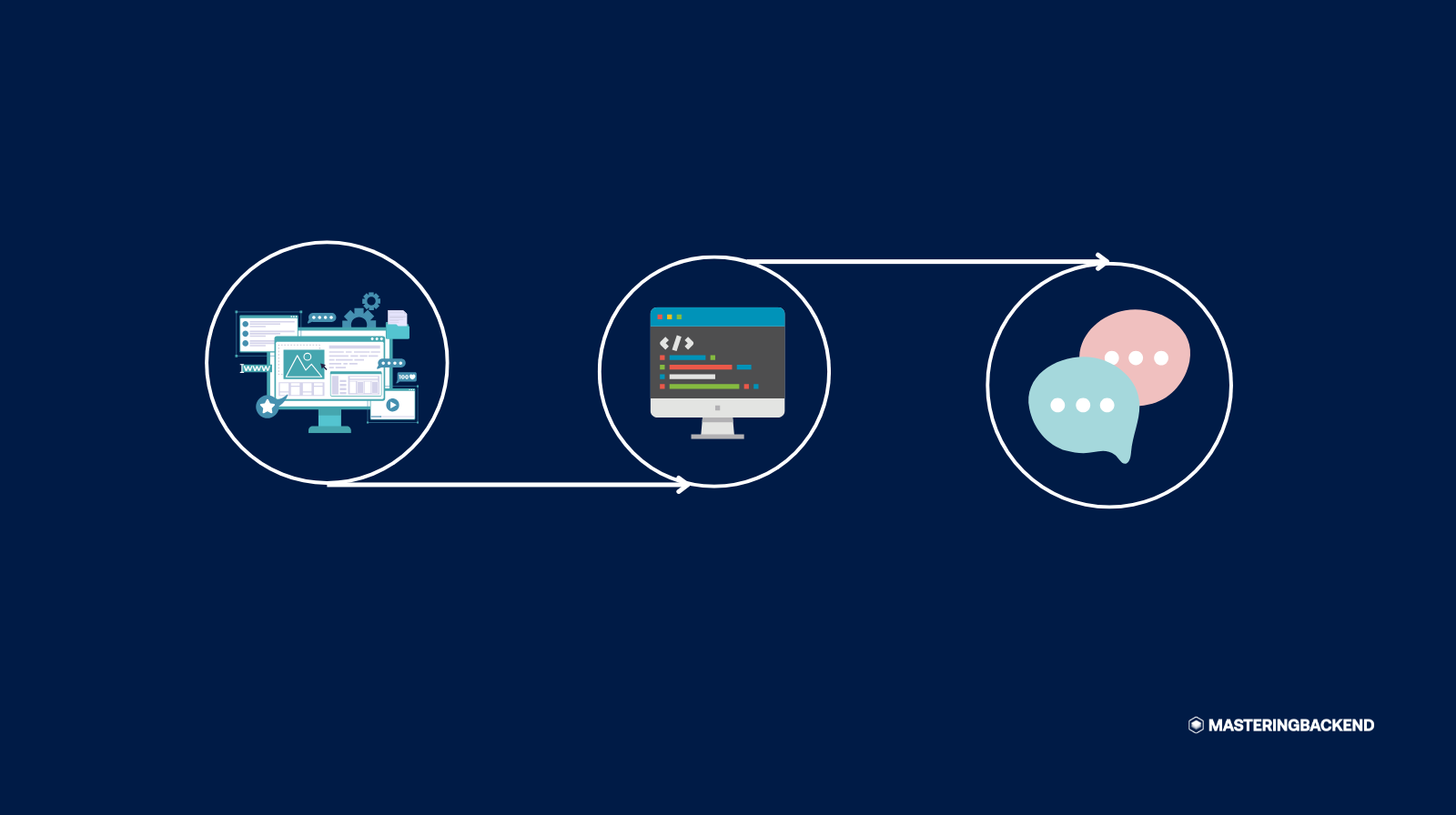 Build Your Own Chat API