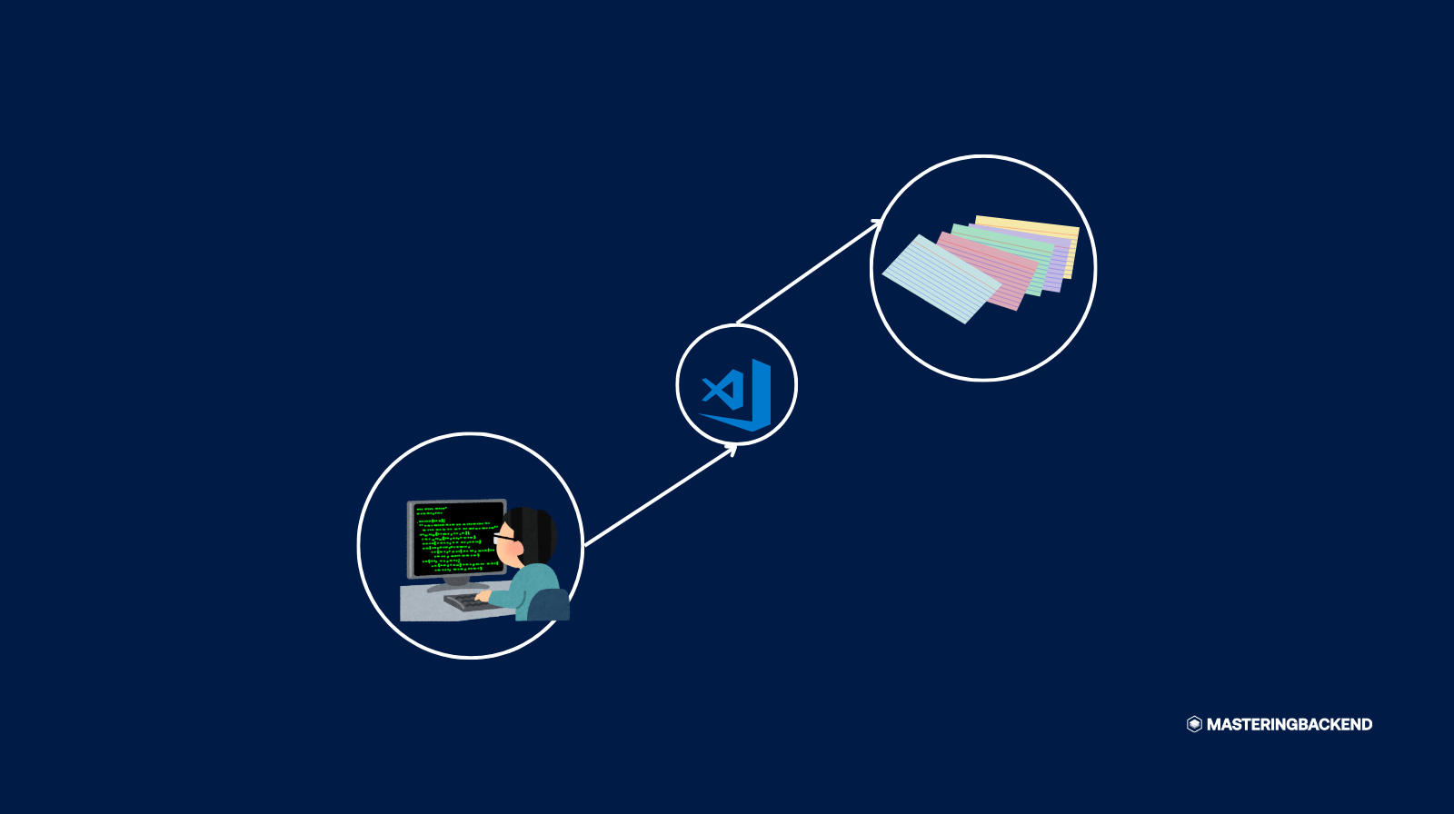 Build Your Own Flashcard Study API