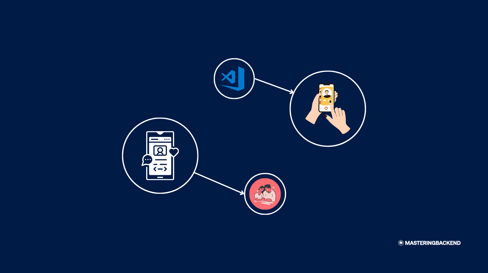 Dating App API: Build Your Own Tinder API