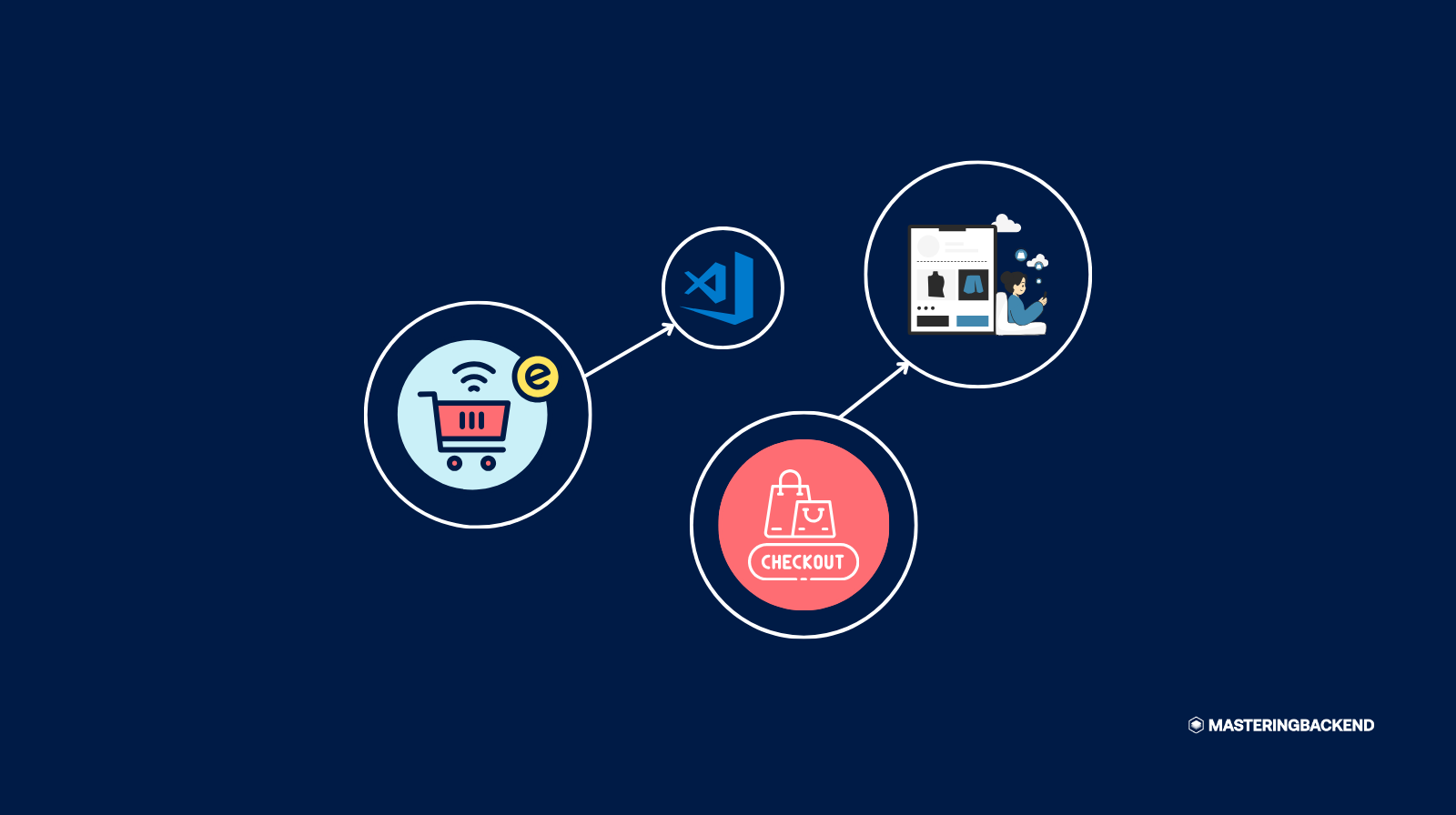 E-Commerce Platform API: Build Your Own eBay