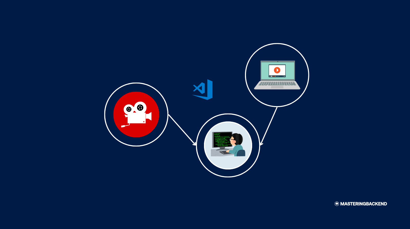 Movie Streaming API: Build Your Own Netflix