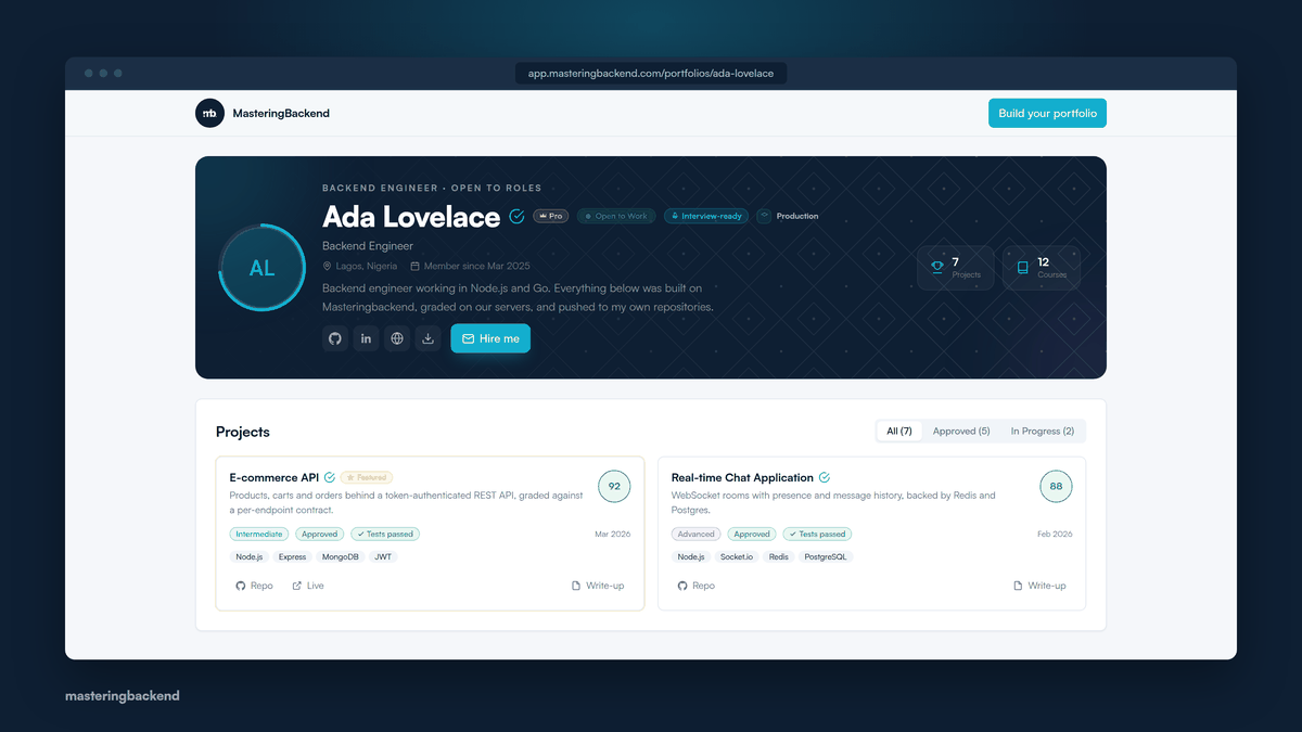 A public developer portfolio page viewed logged out, leading with completed projects, each showing its score, its stack and a link to the repository.